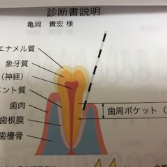 患者さん＝お客様