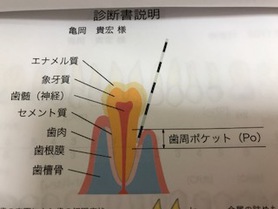 患者さん＝お客様